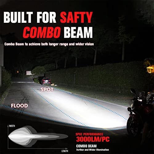 Chelhead 3.5 Inch Round LED Fog Lights - Motorcycle Auxiliary Lights Compatib...