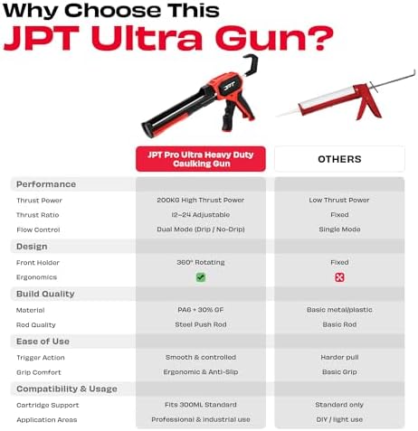 JPT Caulking Gun, 440 lbs High Thrust, 10 oz, 12:1-24:1 Adjustable Ratio,
