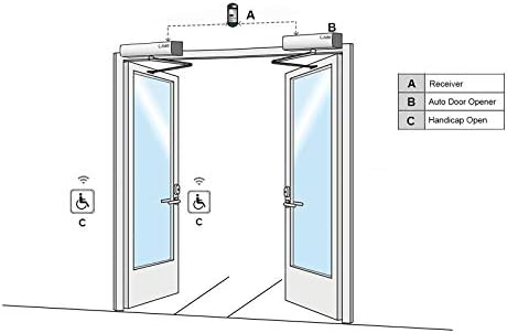 Olideauto Automatic Dual Door Operator, Auto Open Doors Simultaneously with O...
