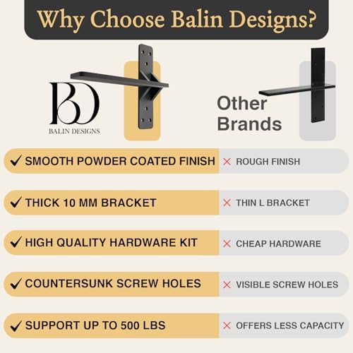 20 inch Floating Countertop Support Brackets by Balin Designs, Free Hanging F...