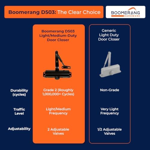 Boomerang D503 Light/Medium-Duty Designer Auto Commercial Door Closer