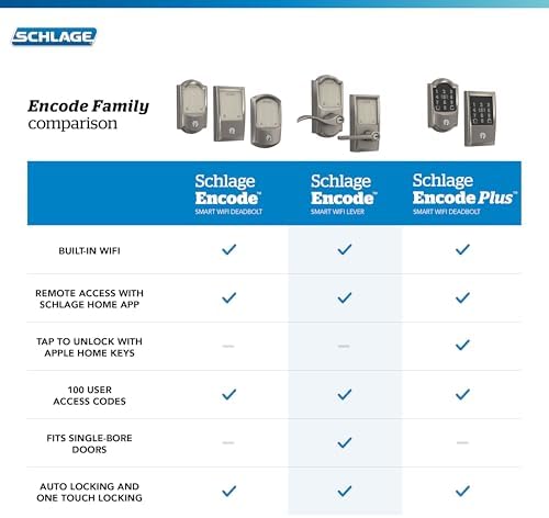 Schlage Encode Smart WiFi Lock, Lever Handle, Camelot Trim, Satin Nickel