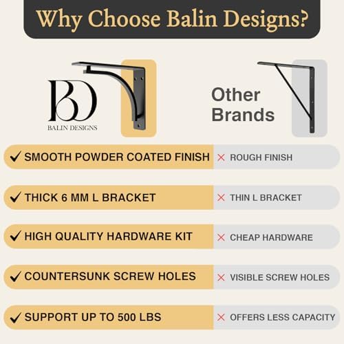 Classic Black Heavy Duty Shelf Brackets 10 inch by Balin Designs– L Bracket, ...