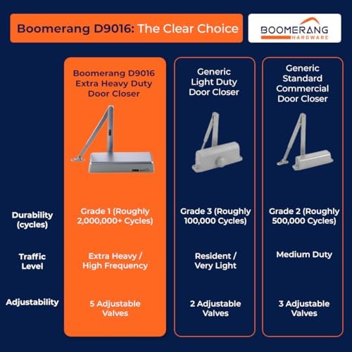 Boomerang D9016 Extra Heavy-Duty Designer Auto Commercial Door Closer