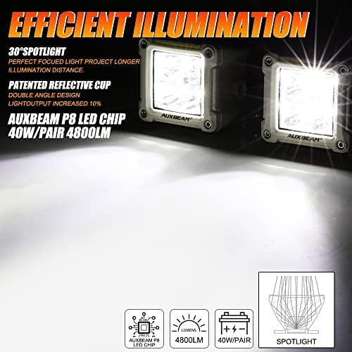 Auxbeam FA Series White Housing 3-Inch 40W Off-Road LED Pod Lights 2-Pack
