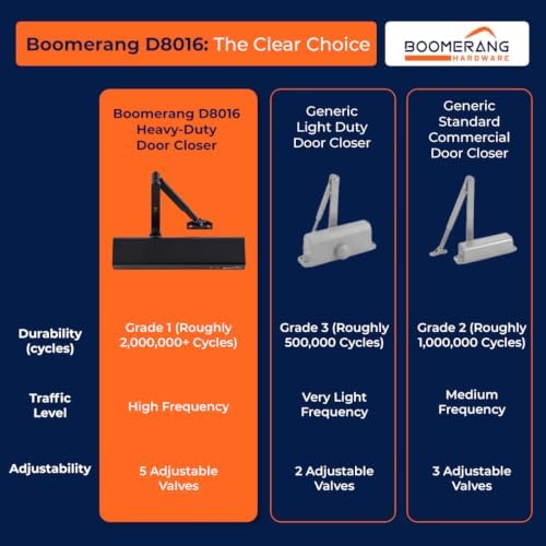 Boomerang D8016 Heavy-Duty Designer Auto Commercial Door Closer