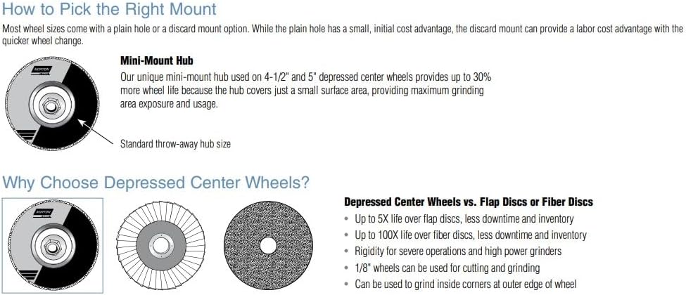Norton 4-1/2 Inch Gemini Cut-Off Wheels for Right Angle Grinder, Durable Cutt...