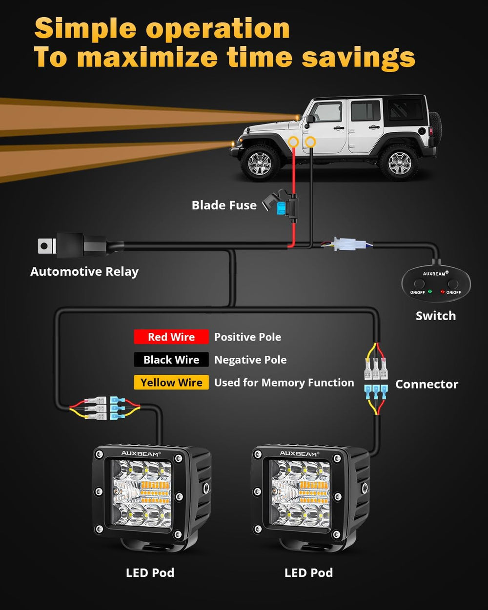 Auxbeam 6 Modes Amber White Series 3-Inch LED Cubes 72W Offroad Pod Lights