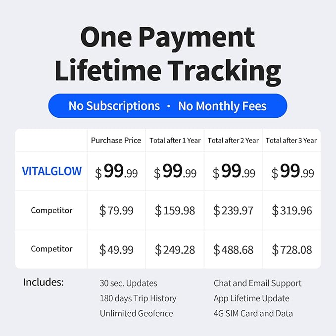Wired GPS Tracker for Vehicles No Monthly Fee, No Subscription, Real-Time