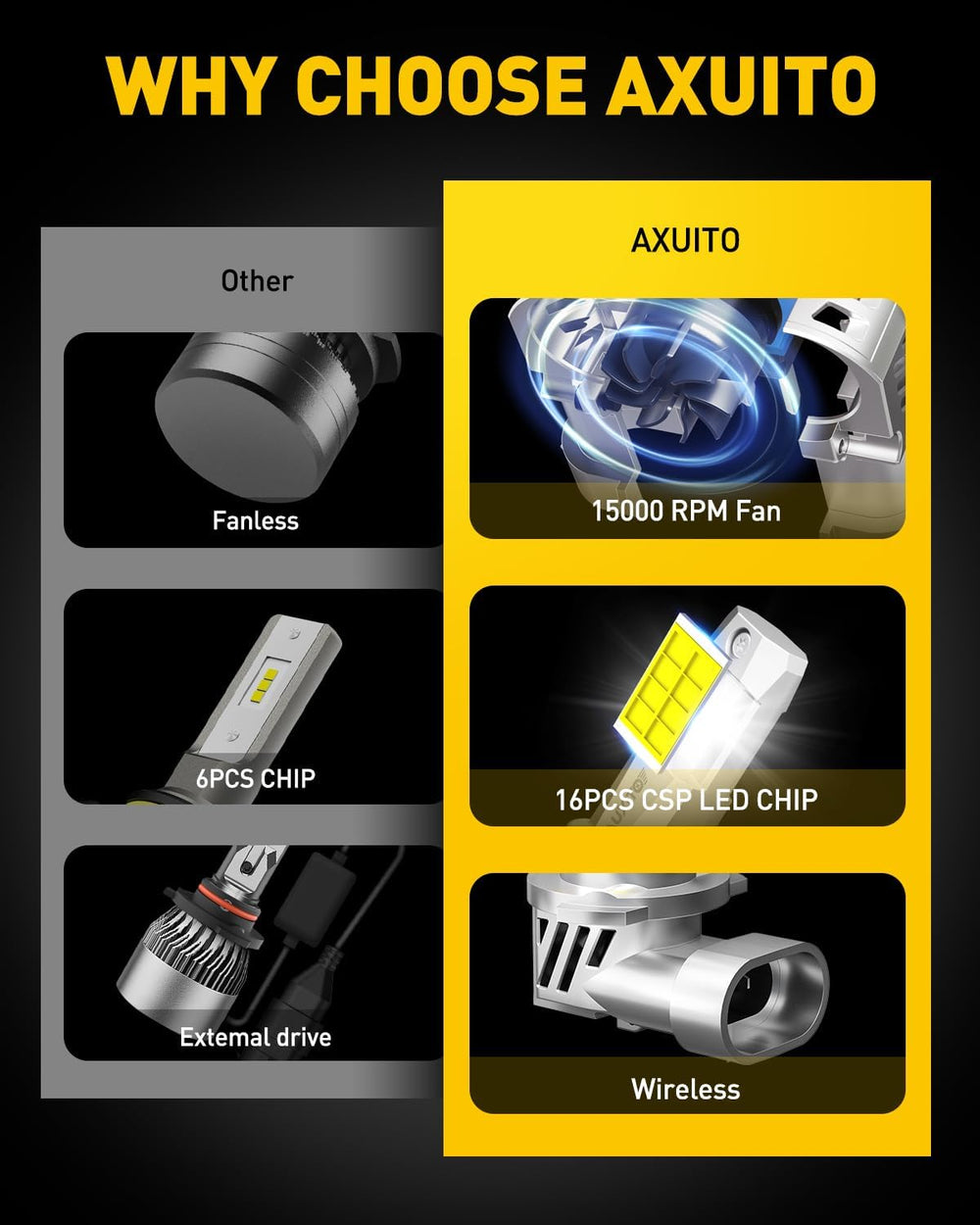 AUXITO 2025 ๐๐๐๐ ๐๐๐ Fog Lights, ๐๐๐๐๐๐๐ Super Bright HB3 H8/H9 Fog Bulbs, Re...