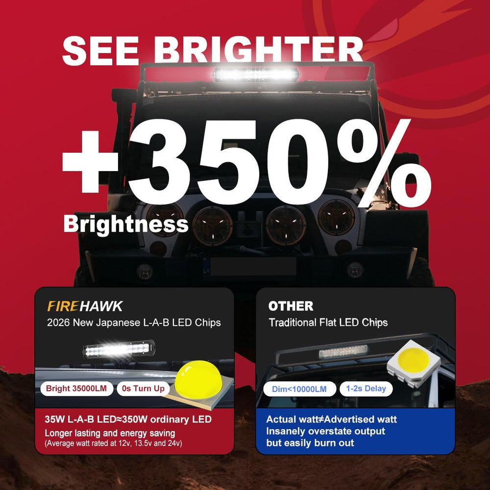 Firehawk LED Light Bar 10 Inch 35,000LM, 2026 New Japanese L-A-B Chips, Spot ...