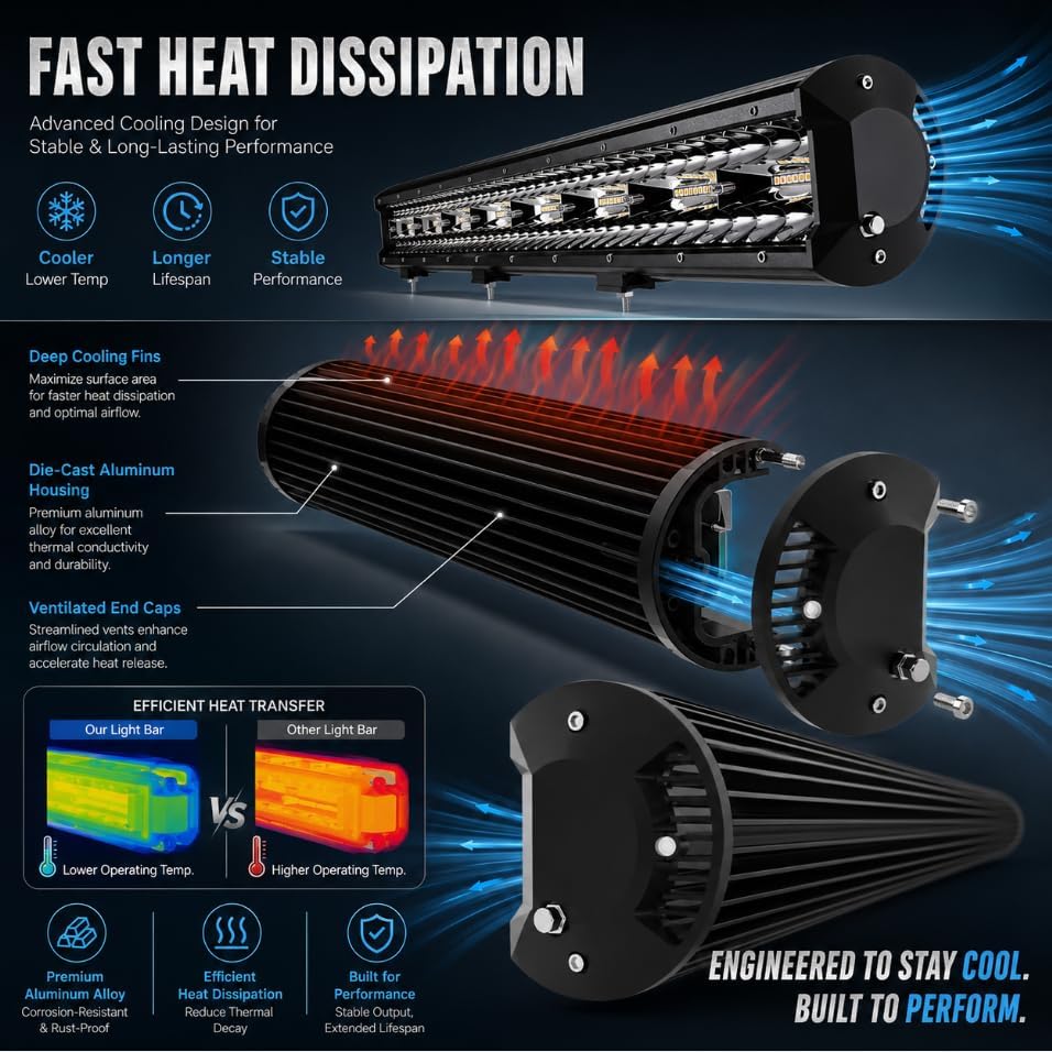 23 Inch 144W LED Light Bar White/Amber Flasing Strobe Light with Six Modes Dr...
