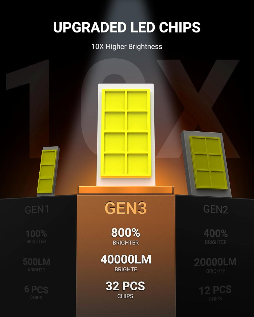 SEALIGHT H4/9003/HB2 LED Bulbs, 50000LM 900% Super Brighter, 1:1 Size, 6500K ...