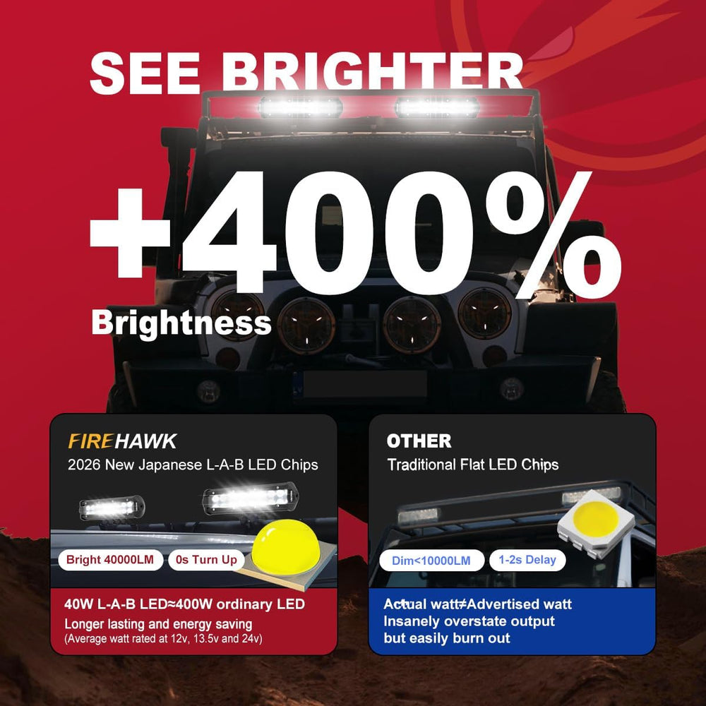 Firehawk LED Light Bar 7 Inch 40,000LM 2PCS, 2026 New Japanese Chips, Spot Fl...