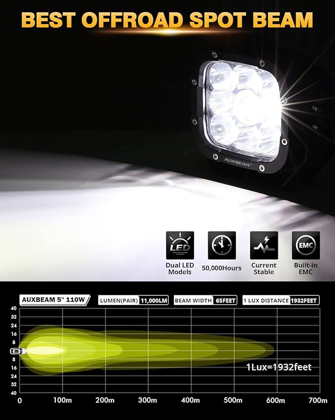 Auxbeam XP-Ultra Series 5 Inch LED Pod Lights 110W Hyper Spot Beam Cube Offroad