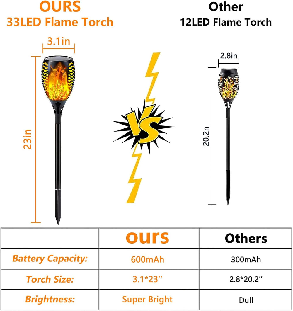 Solar Torch Lights with Flickering Flame Larger Size Halloween Decorations