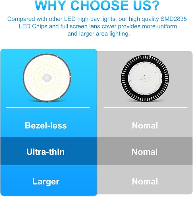 480V LED High Bay Light UL DLC Listed 150W 100W 80W Adjustable 5000K UFO Light
