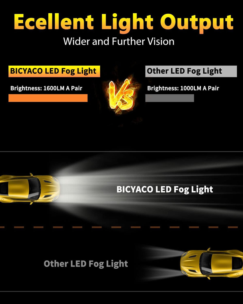 BICYACO Led Fog Lights 5202 Compatible with 07-14 Suburban/Tahoe/07-13 Avalan...
