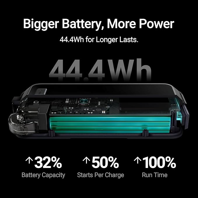 Hulkman Alpha Pro Solid Black, 1500A 44.4Wh Car Jump Starter Portable,