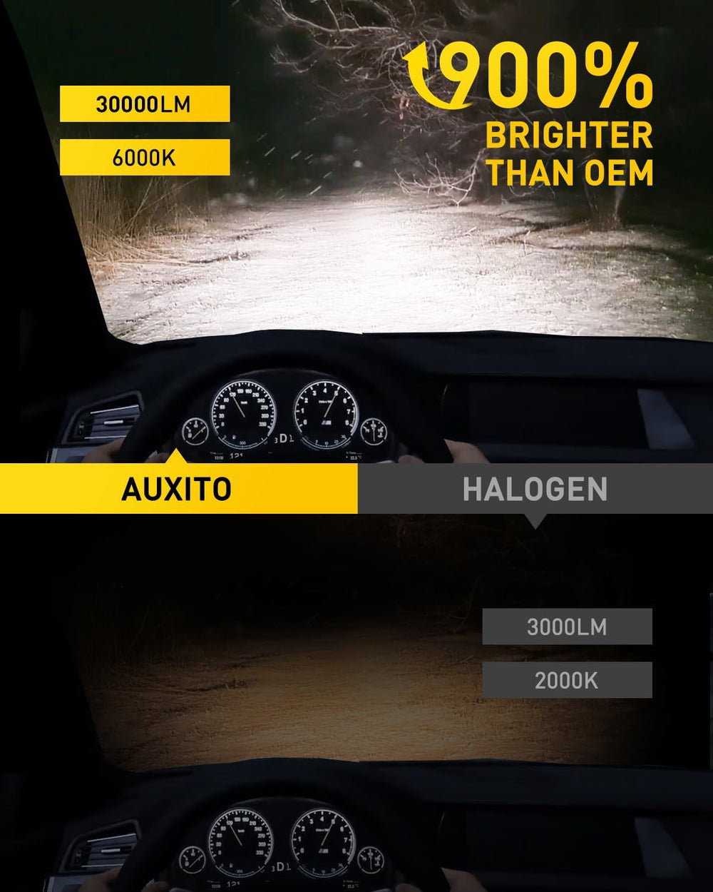 AUXITO 2025 ๐๐๐๐ ๐๐๐ Fog Lights, ๐๐๐๐๐๐๐ Super Bright HB3 H8/H9 Fog Bulbs, Re...