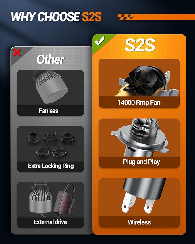 SEALIGHT H4 Fog Bulb 40000LM 6500K Cool White 52W High Power Error-Free (2 Pack)