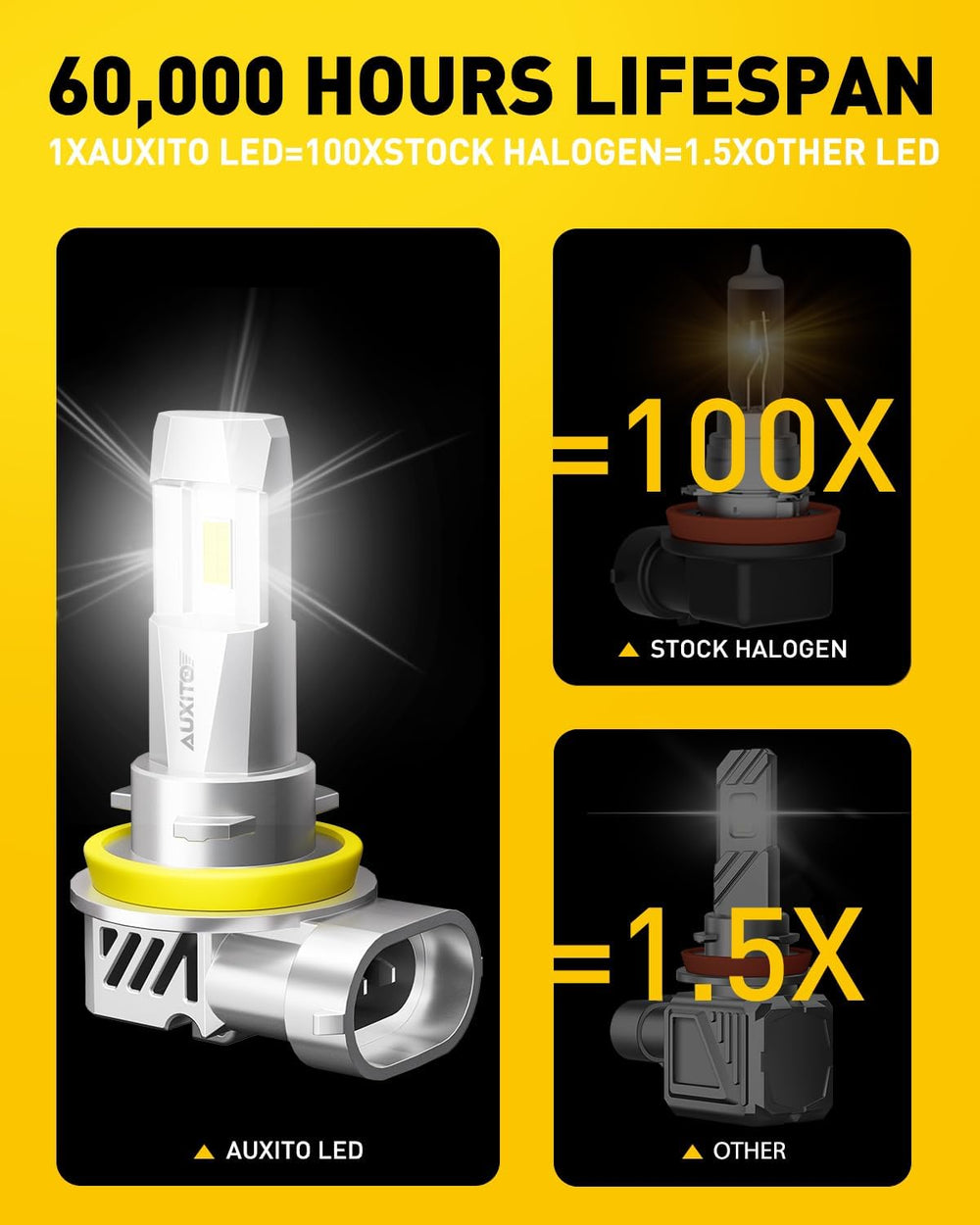 AUXITO 2025 ๐๐๐๐ ๐๐๐ Fog Lights, ๐๐๐๐๐๐๐ Super Bright HB3 H8/H9 Fog Bulbs, Re...