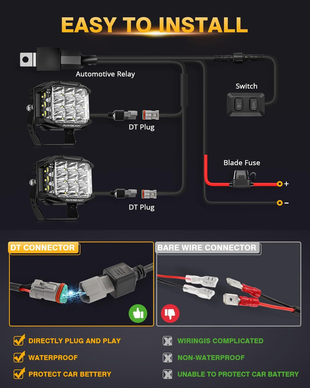 Auxbeam V-MAX Series 5" 168W LED Cube Pod 270° Side Shooter Fog Light Pods