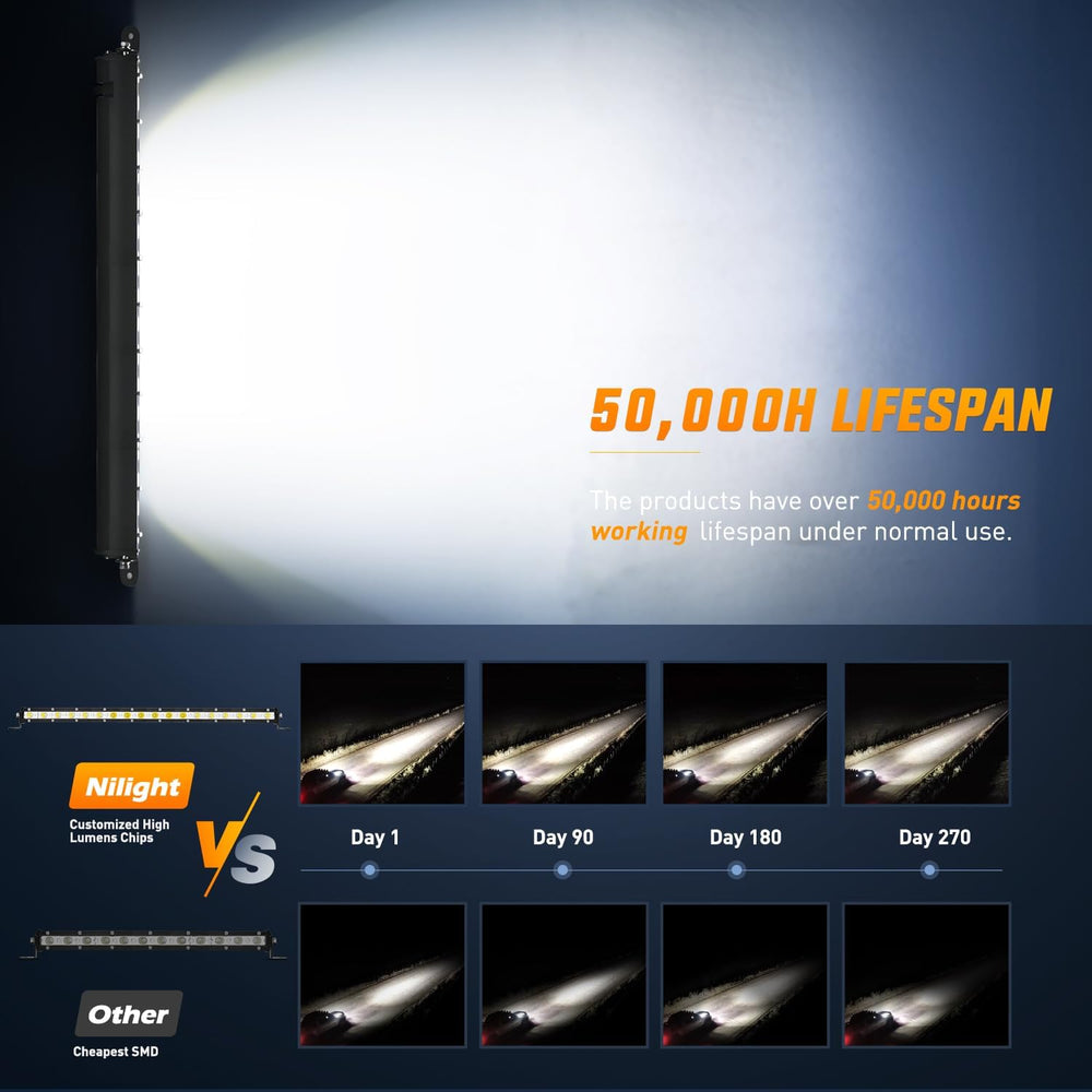 Nilight Single Row LED Light Bar Ultra-Slim Spot Flood Combo Light Bar 31 Inc...