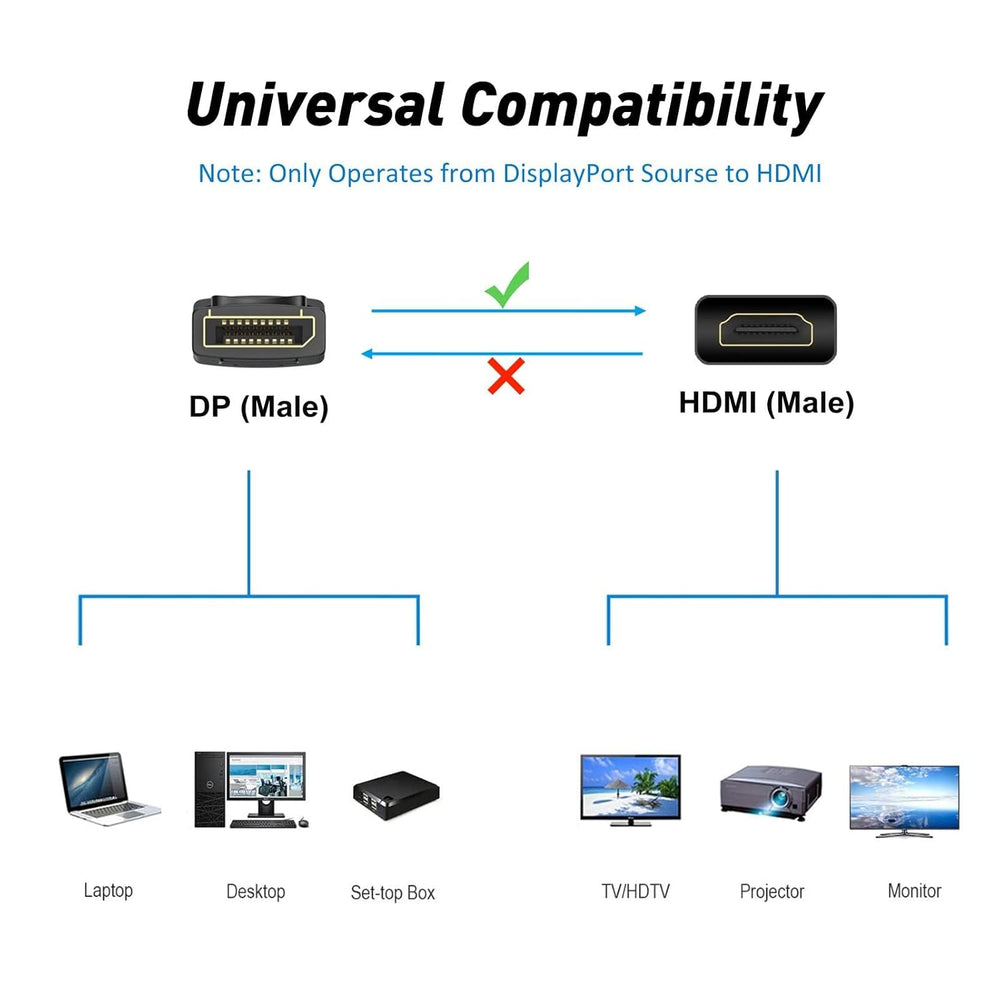 DisplayPort to HDMI Cable 3FT 4K 10-Pack Uni-Directional