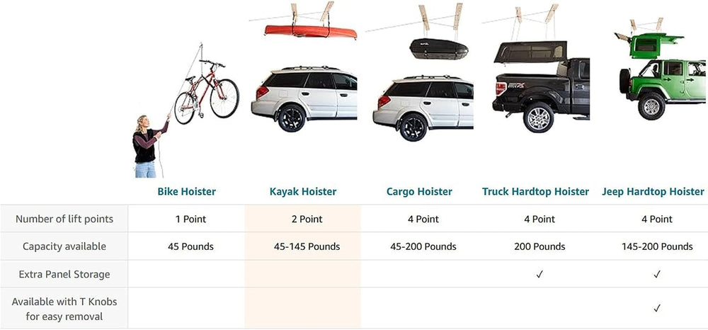 HARKEN Hoister Ceiling Mounted Garage Storage Pulley System for Cargo, Roofto...