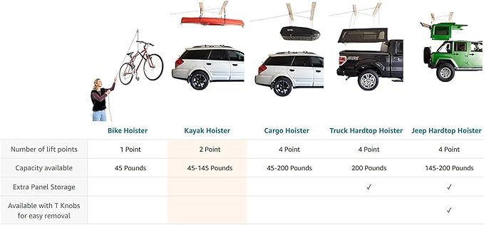 HARKEN - Truck Cap Overhead Garage Storage Hoist, Self-Leveling, Safe Anti-Drop