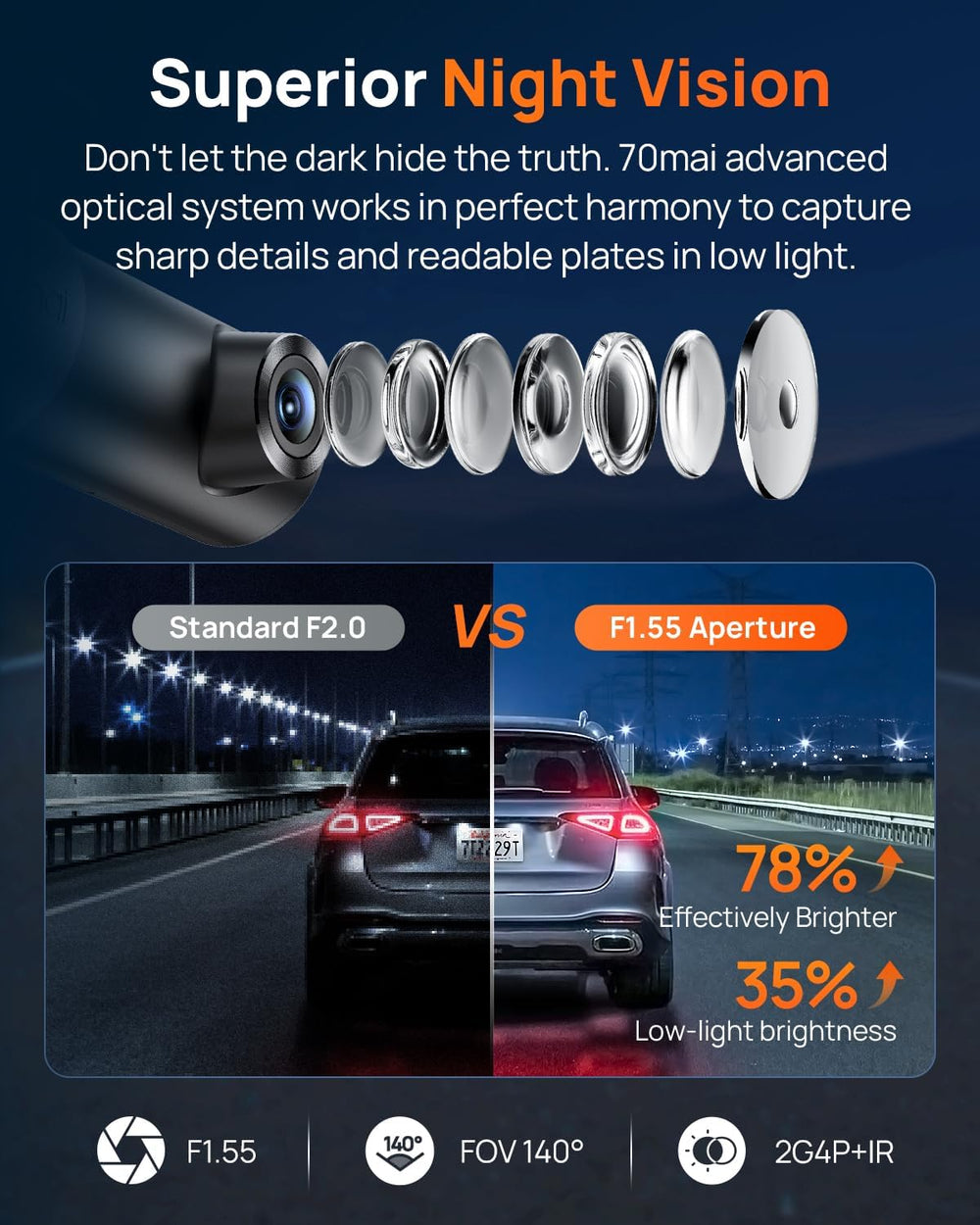 70mai M310 Plus 4K Dash Cam Front with Night Vision, 140° Wide Angle Dash Cam...