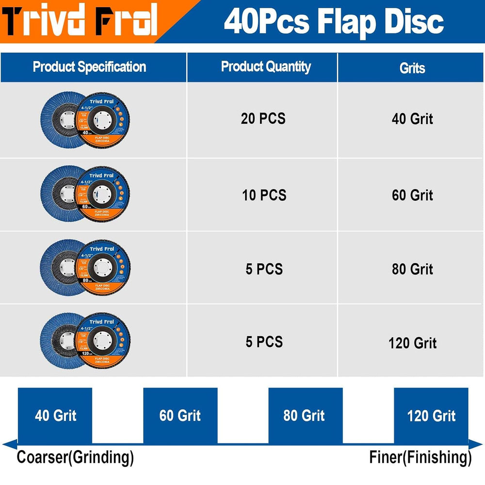 40 Pack Flap Discs 4 1/2 for Angle Grinder Sanding Disc - Trivd Frol 40/60/80...