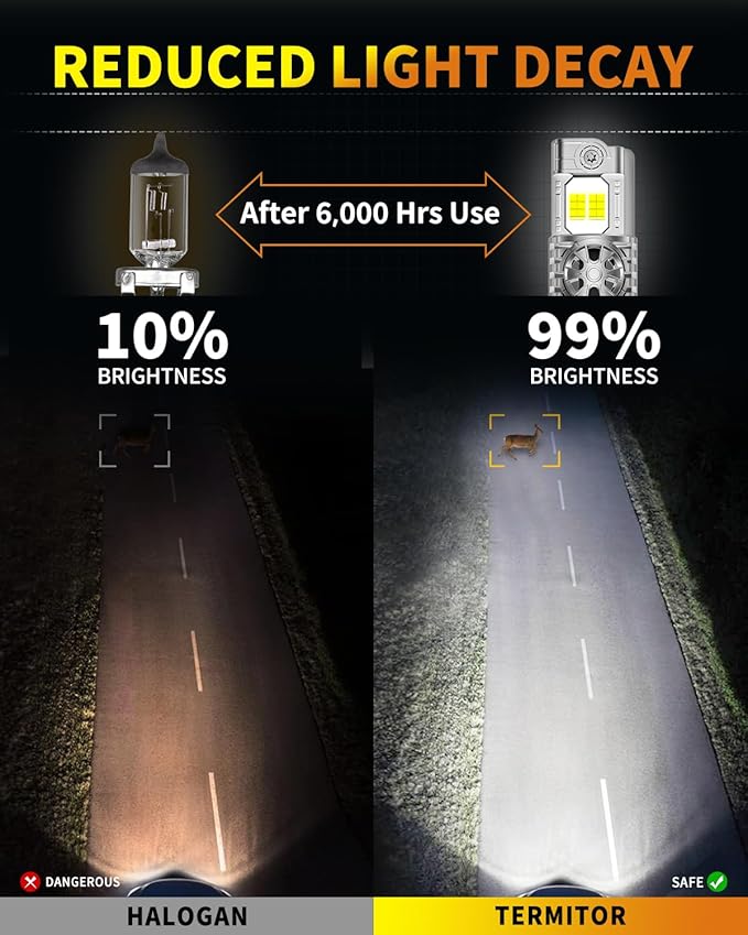 Upgraded 9007/HB5 Light Bulbs, 000LM 10X Ultra-Brighter, 6500K Cool White