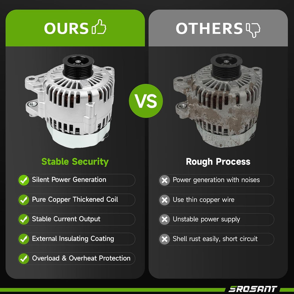 Alternator Replacement for 2007-2009 Kia Sorento 3.3 3.8L, Sedona 06-09, Borr...