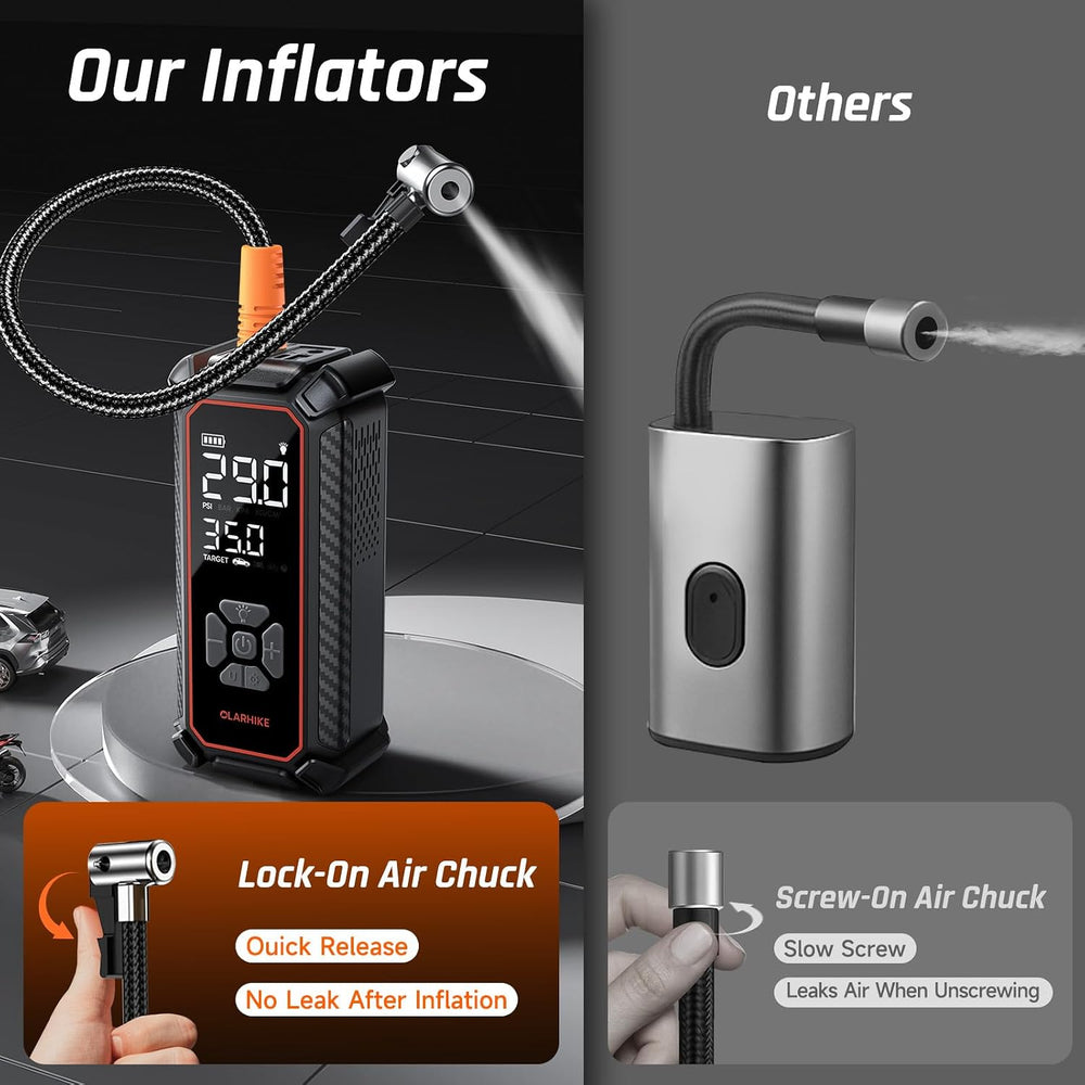 OlarHike Tire Inflator Portable Air Compressor,Dual Power-3*3000mAh &12V DC