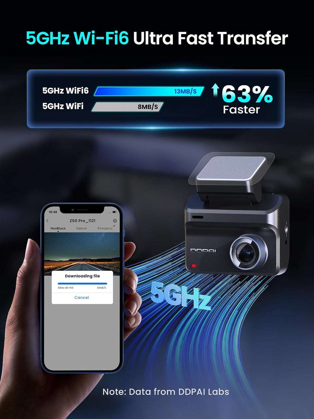 DDPAI Z50 Pro 4K+1080P Dual Dash Cam with 64GB Card, WiFi 6