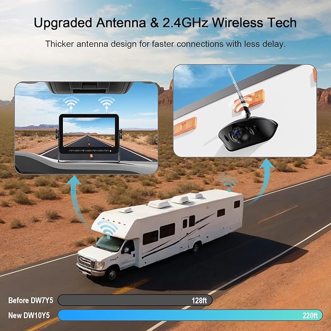 Fookoo 1080P 10" Wireless RV Backup Camera System