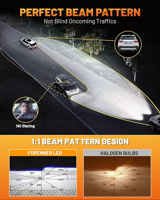 forenner Fahren 9012 HIR2 Bulbs, High Intensity Bright, 6500K (Pack of 2)