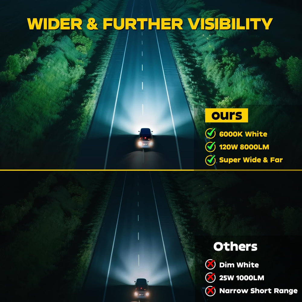 Slim LED Light Bar for Truck - MUVKQC 13 Inch 120W 10000lm Double Row Light B...