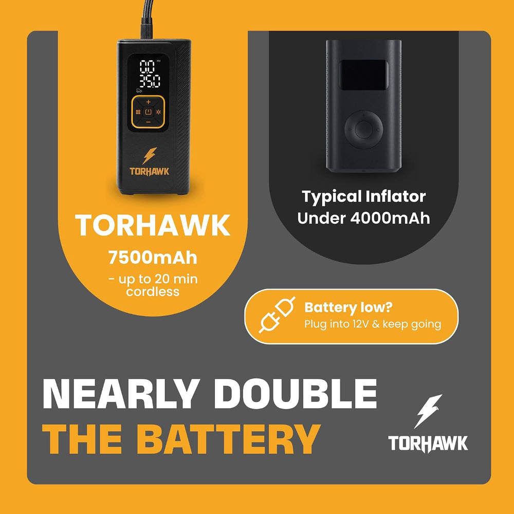 Portable Tire Inflator for Car, Air Pump for Car Tires