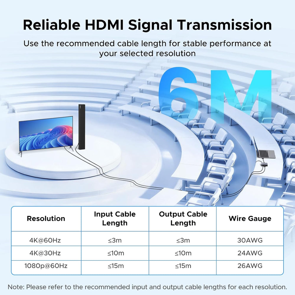 UGREEN 4K@60Hz HDMI Audio Extractor Converter, SPDIF/Optical & 3.5mm, ARC