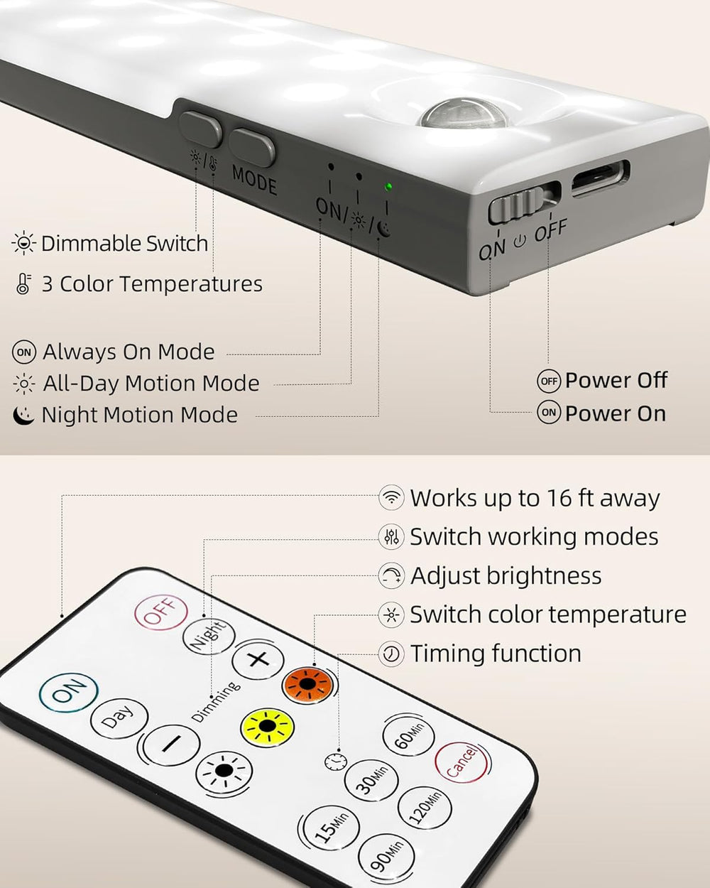 EZVALO Under Cabinet Lighting with Charging Station, Motion Sensor Lights