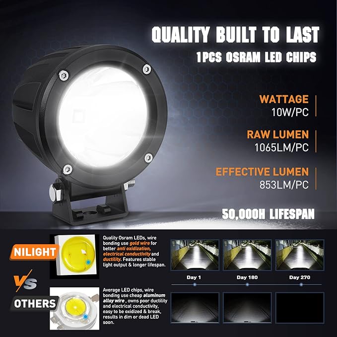 Nilight Motorcycle LED Pods 2 PCS 3 Inch Spot Round Offroad Fog Light 1065LM