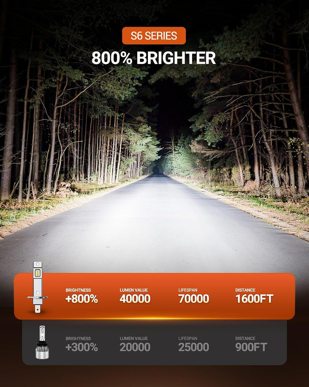 SEALIGHT H1 ATV Bulbs 70000LM Super Bright, Mini Size S6 H1 Light No Adapter ...