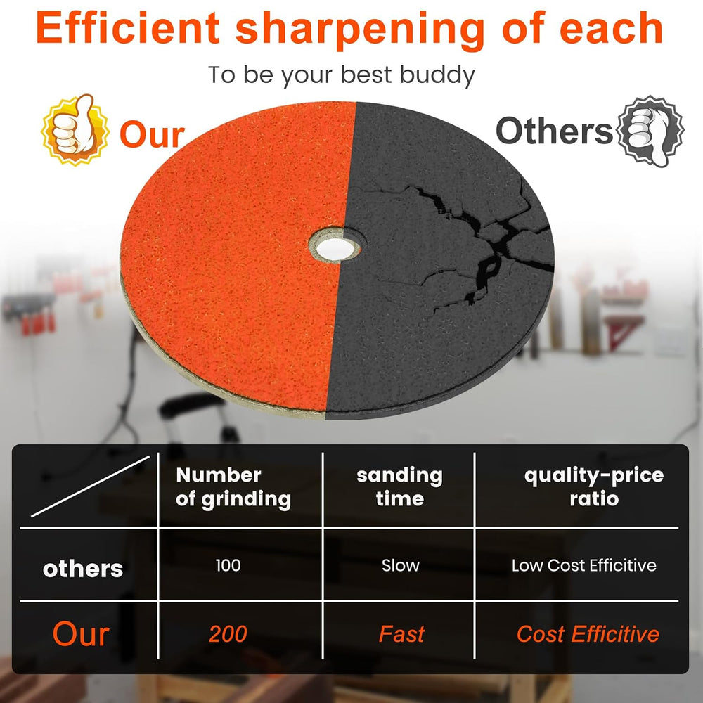 7" Disc Grinding Wheel Compatible with RBG 712, 750, 780 Grinder