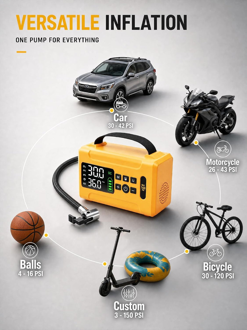 Tire Inflator Portable Air Compressor 160 PSI Air Pump for Cars 8000 mAh &...