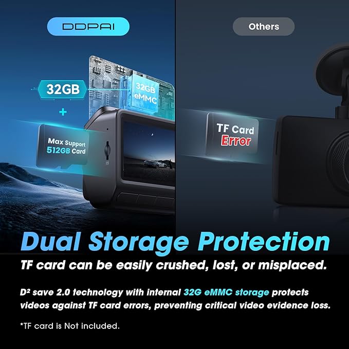 DDPAI Dash Cam Front and Rear, 4K + 1080P Dash Camera
