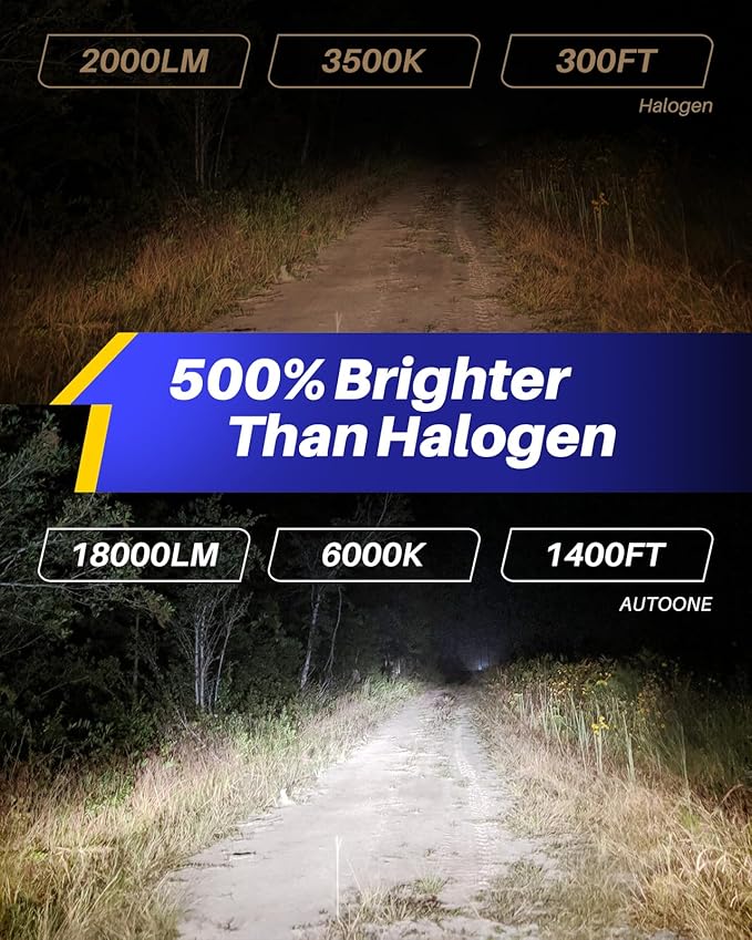 AUTOONE 9003/H4/HB2 Bulbs LED Super Bright, 6000K White H4 Fog Lights Halogen...