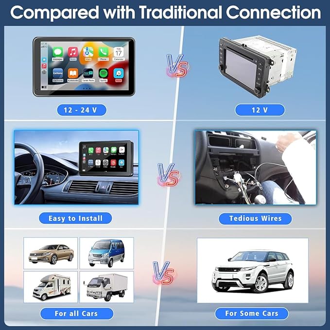 2025 Enhanced Carplay Screen for Car
